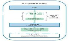 如何使用TP钱包转出以太坊？TP钱包、以太坊、转