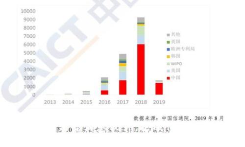 区块链新型消息软件,打破信息不对称