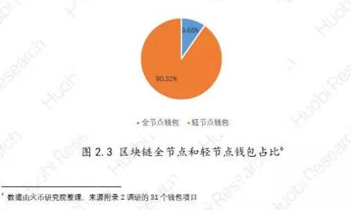 TP钱包是哪个交易平台,以及其优缺点分析