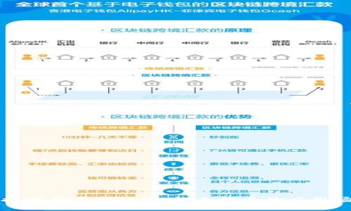区块链技术在不断转化:越来越多的应用场景涌现