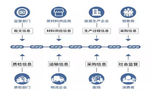 区块链与物联网:实现智慧未来的新方案