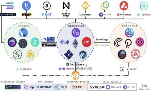 TokenPocket支持以太坊钱包吗?如何使用以太坊钱包?