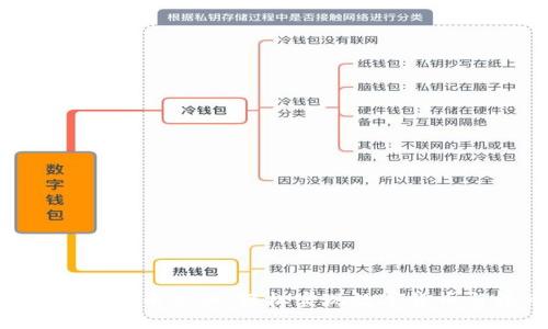 TokenPocket法币兑换:轻松实现数字货币与法币互换