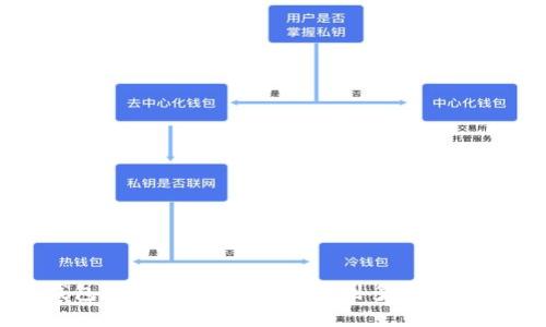 比特币钱包进化史:从简单钱包到多币种管理的演变