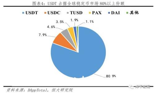 区块链的三大形式:公有链、联盟链和私有链