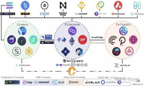 银行应用区块链支付:打造更优异的支付体验
