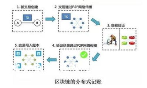 数字资产钱包开发定制,打造安全可靠的数字金融管理平台