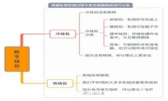 北京区块链应用协会：区块链技术的应用与发展