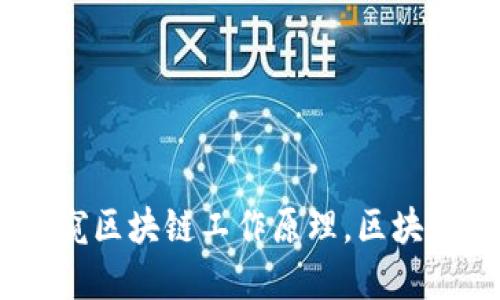 区块链应用的工作原理及关键词:一窥区块链工作原理,区块链应用,去中心化,数字货币,智能合约