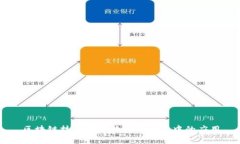 区块链技术在公共资源交易中的应用