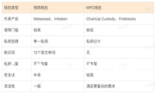 数字货币交易所软件的全面解析与指南