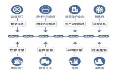 对于“区块链商标”的理解与定义  区块链商标详
