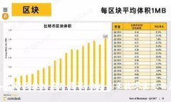 深入了解区块链应用源码：构建未来数字生态的