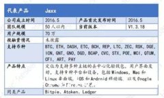 标题区块链技术如何改变政府行业：应用与挑战