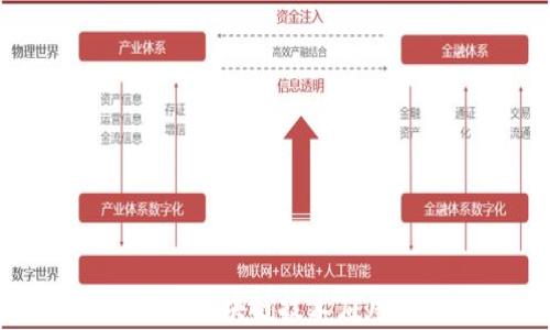 
蚂蚁集团区块链技术应用全解析