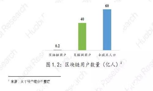 
加密货币钱包是否需要实名注册？全面解析与解读