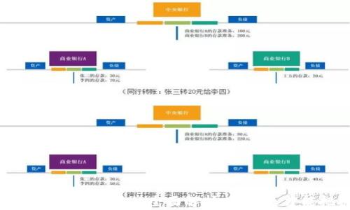 
区块链净化技术应用的全面解析：学什么才能把握未来