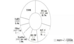 如何利用tpWallet加资金池获取更高收益？