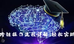 tpWallet闪兑跨链操作流程详解：轻松实现多链资产
