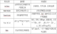 tpWallet支持狗狗币的存储与管理指南