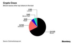 baioti区块链游戏的多样化应用：探索未来游戏的