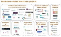 比特币冷钱包使用指南：全面解读及优势分析