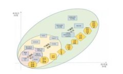 区块链应用全景：颠覆传统行业的新机遇区块链