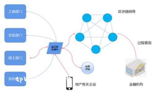 tpWallet高仿钱包:如何识别与防范