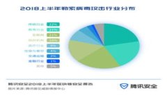baioti虚拟币提币到钱包的全面指南：安全、流程