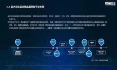 如何通过tpWallet提取USDT到微信？详解操作步骤与