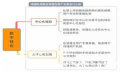 比特币存储钱包是什么东西比特币存储钱包的全