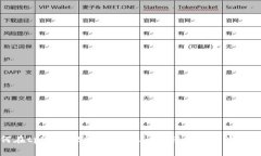 如何在tpWallet中支付矿工费，轻松买币流程详解