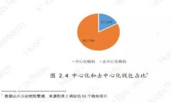 区块链底层网络技术应用：探索未来数字经济的