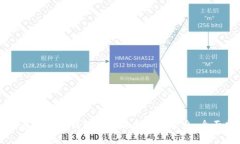 如何在虚拟币钱包中发送和接收信息：全面指南