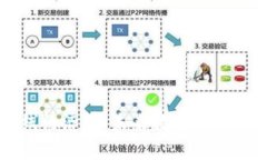 区块链与在线经济学：未来数字经济的融合与创