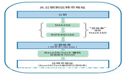 tpWallet支持的USDT转账额度及使用指南