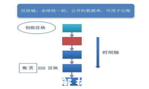 
tpWallet闪兑手续费解析：了解费用与使用指南