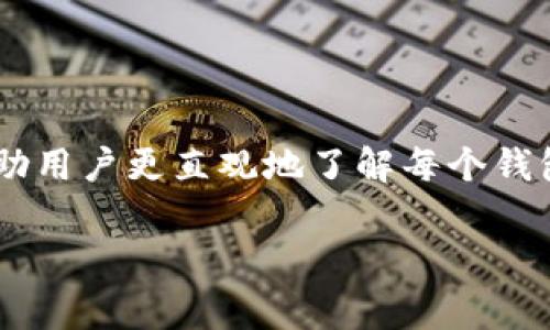 比特币钱包标签通常指的是在区块链技术和加密货币交易中，为了方便管理和识别不同钱包而设置的标记或名称。这些标签可以帮助用户更直观地了解每个钱包的用途或来源，便于进行资产管理和交易记录查询。以下是一些相关的内容，可以帮助你更好地理解比特币钱包标签的意义和应用：

### 比特币钱包标签解析：提升资金管理的必备工具