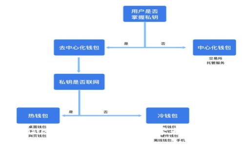 tpWallet如何查看K线图：初学者的终极指南