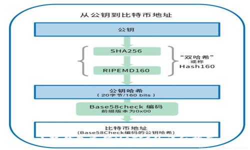 小狐钱包充值MATIC的详细指南