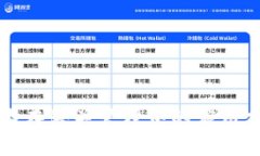 区块链技术在海关管理中的应用前景与挑战