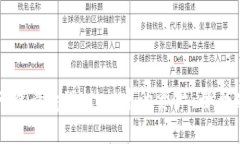 如何查看tpWallet中的资产：全面指南