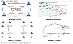 区块链技术的未来发展方向及其应用潜力