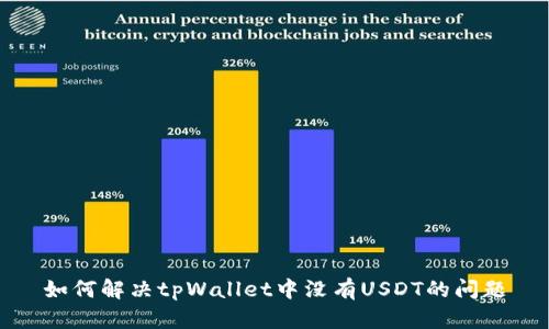 如何解决tpWallet中没有USDT的问题
