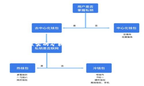 区块链十大骗术指的是在区块链和加密货币领域中常见的各种欺诈行为和骗局。在这个快速发展的行业中，许多人受到不法分子的欺骗，这些欺诈行为通常利用区块链技术的复杂性和透明性，使受害者相信他们正在参与一个合法的投资或交易。

以下是区块链十大骗术的一些典型例子：

1. **虚假ICO（首次代币发行）**：一些项目可能会发布伪造或没有实际价值的代币，并承诺回报。投资者被高额回报吸引，结果损失惨重。

2. **庞氏骗局**：以新投资者的资金支付早期投资者的回报，承诺高额利益，实际上并没有任何合法的业务基础。

3. **钓鱼攻击**：通过伪装成合法平台的钓鱼网站骗取用户的私钥或登录凭据。

4. **假钱包应用**：一些应用声称提供加密货币存储服务，实际上却是在窃取用户的资产。

5. **社交媒体诈骗**：通过社交媒体平台进行虚假投资推荐，骗子利用明星影响力来吸引投资者上钩。

6. **假交易所**：一些虚假的交易所提供诱人的交易条件，实则是为了窃取用户的资产。

7. **虚假代币的“空投”**：项目声称会进行“空投”，鼓励用户提供私人钥匙或交易信息，进而进行诈骗。

8. **假矿场/矿机投资**：一些声称提供矿场或矿机投资的项目，吸引投资者提供资金，实际上没有任何实际核实的矿机。

9. **市场操纵**：一些项目或个人通过大量买入或卖出操作来操控价格，影响其他投资者的决策。

10. **质押和借贷骗局**：一些项目声称可以通过质押或借贷服务获得高额利息，实际上却是骗局。

了解这些骗术非常重要，以防止个人资产受到侵犯。建议用户在参与区块链和加密货币活动时，要保持警惕，仔细研究项目背景及其合法性，并保护好个人的信息安全和资产安全。