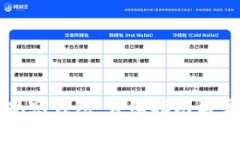 如何创建TP观察钱包：详细指南与常见问题解答