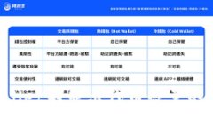 如何解决tpWallet不显示代币数量的问题：全面指南