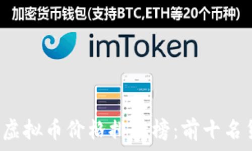   
2023年虚拟币价格排行榜：前十名货币一览