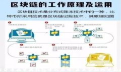 数字货币在苹果钱包中的应用：未来金融的革新