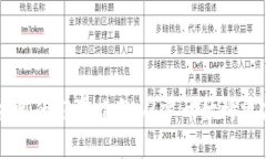 区块链应用的部署指南：从零开始构建高效应用